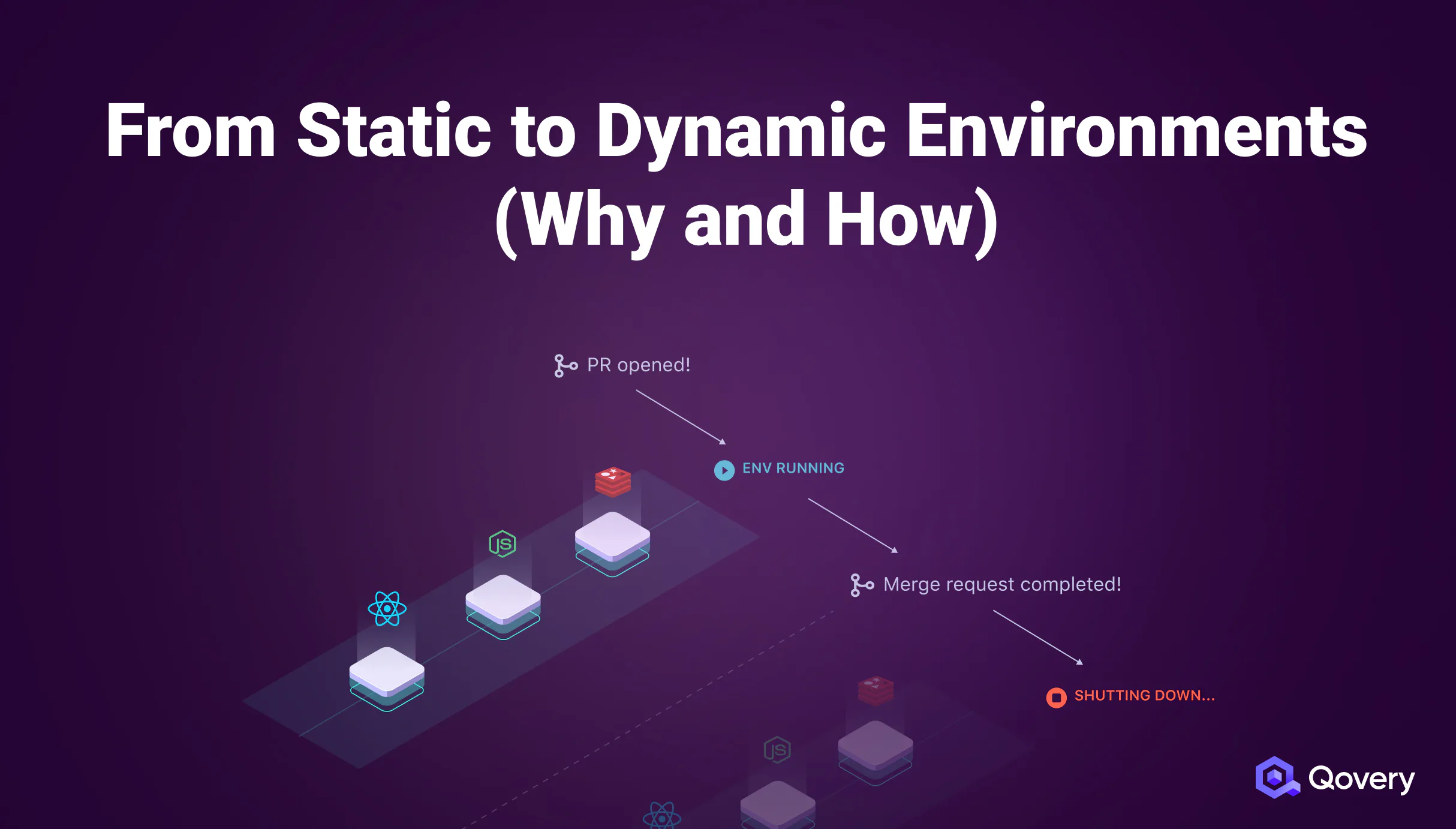 From Static To Dynamic Environments Why And How from-static-to-dynamic-environments-why-and-how